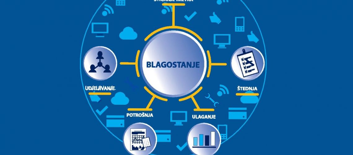 poziv-webinar-pet-stubova-blagostanja-sa-dr-yaqubom-mirzom