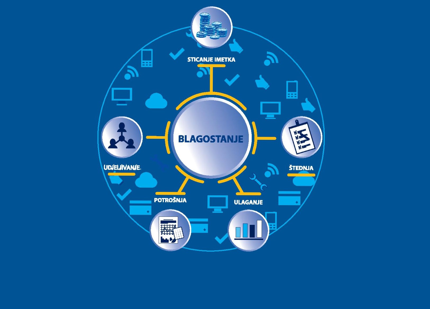 POZIV: Webinar Pet stubova blagostanja sa dr. Yaqubom Mirzom